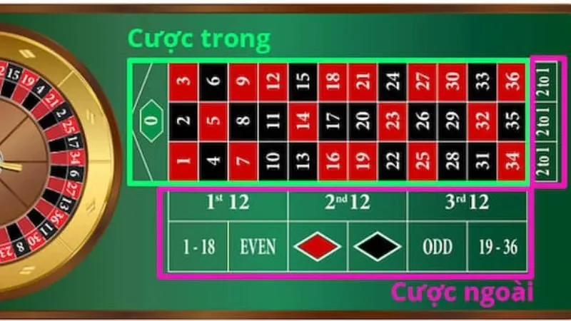 Mẹo quan trọng là thử nghiệm các chiến lược cược khác nhau trước khi chơi bằng tiền thật 